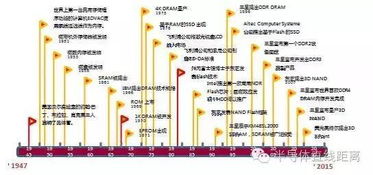 中國(guó)半導(dǎo)體存儲(chǔ)行業(yè)未來(lái)50年發(fā)展路線圖 以集成電路設(shè)計(jì)為戰(zhàn)略支點(diǎn)的自主化征程