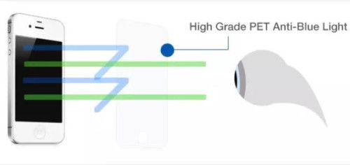 紫光手機膜毀眼睛嗎